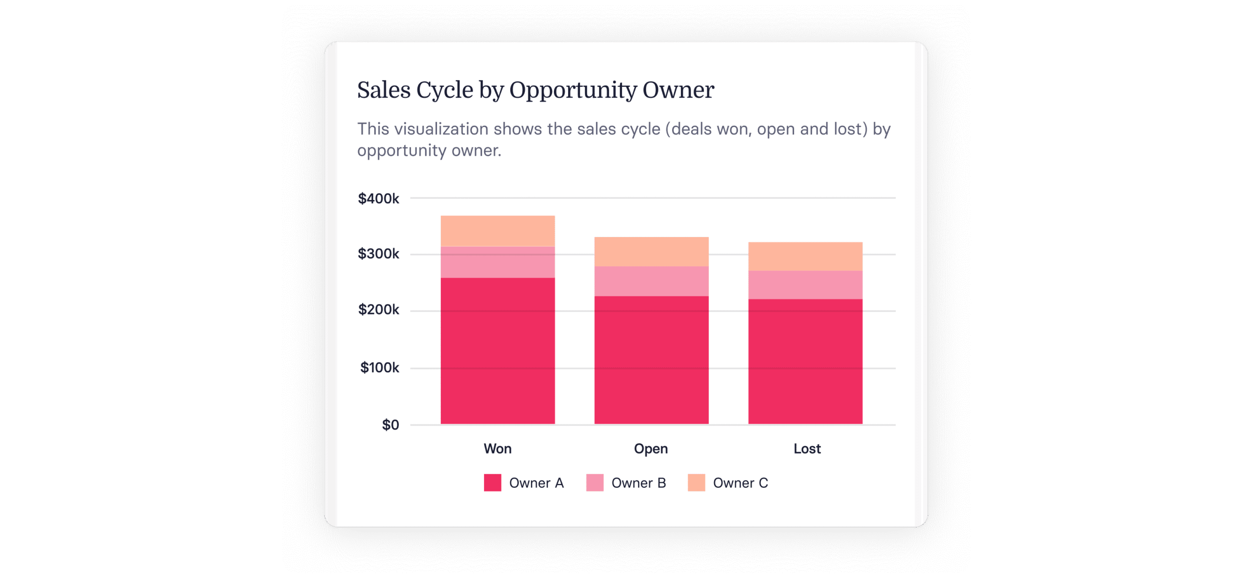 14 Crucial Sales Performance Metrics for 2024 & Beyond
